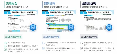 進研ゼミ中学講座の3年生コース概要を紹介した図