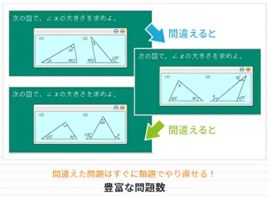天神中学生版の問題演習イメージ