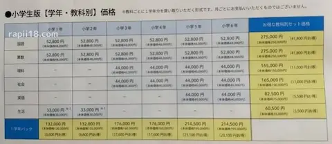 天神小学生版の料金表